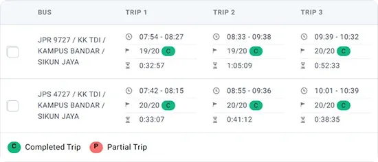 Shuttle bus trip report