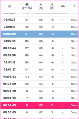 Cargo Temperature Reports