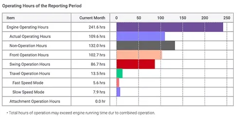 Machine Hour Report for Heavy Machinery