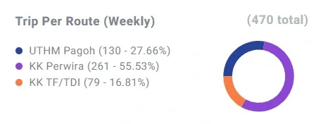 Shuttle bus trip report